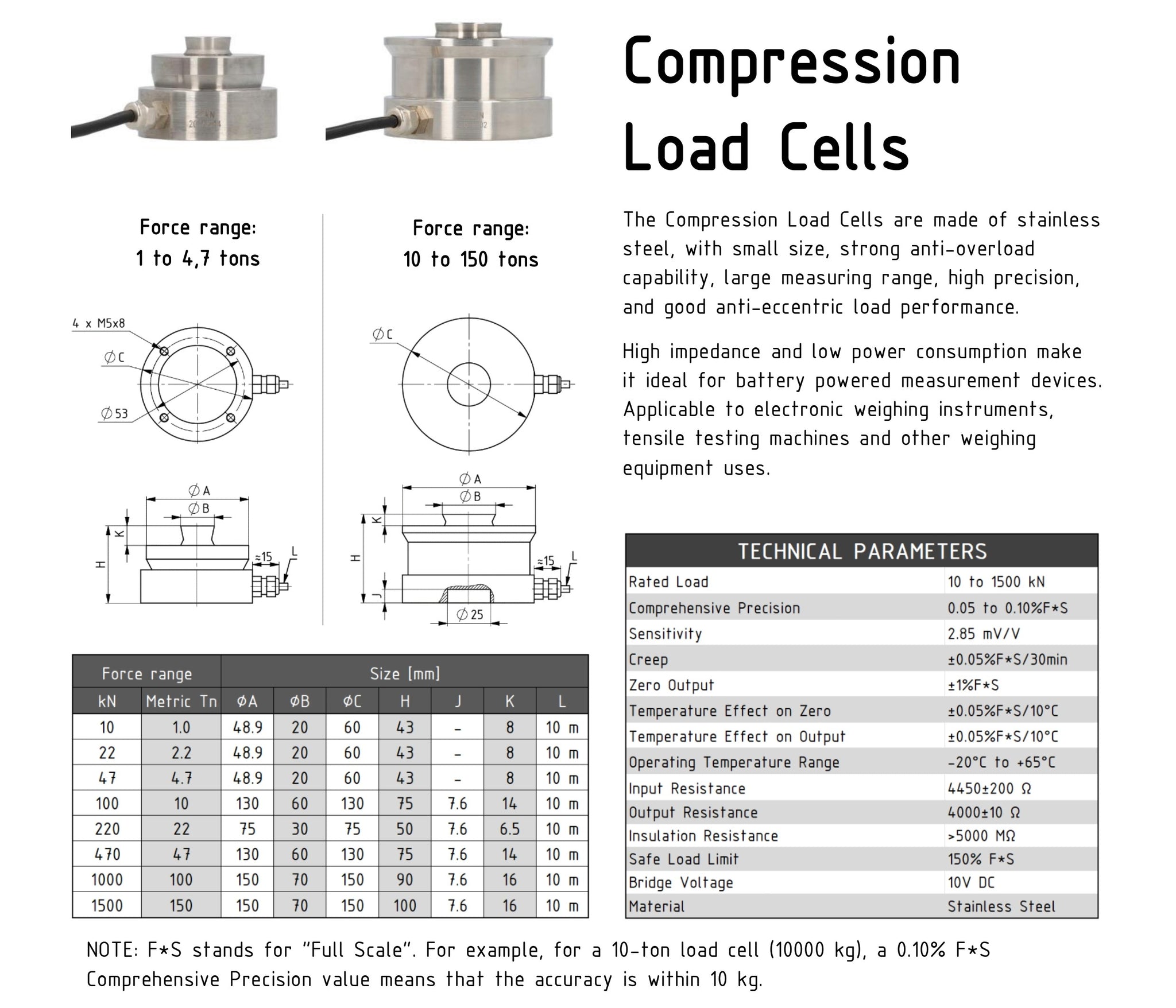 Compression Load Cells with Force Gauge – Pellet Press Die Sets