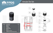 Annular (Ring) die set - Custom Size - Made to Order