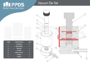 Vacuum Die Sets (6-50 mm)